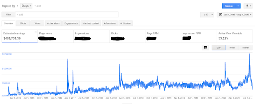 AdSense Income Report