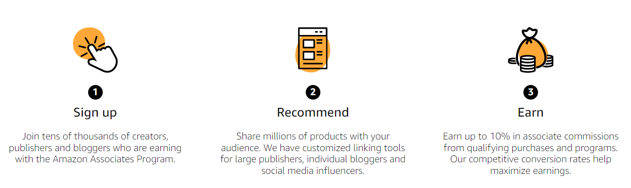 What Is Amazon Associates SiteStripe? 2022 Guide